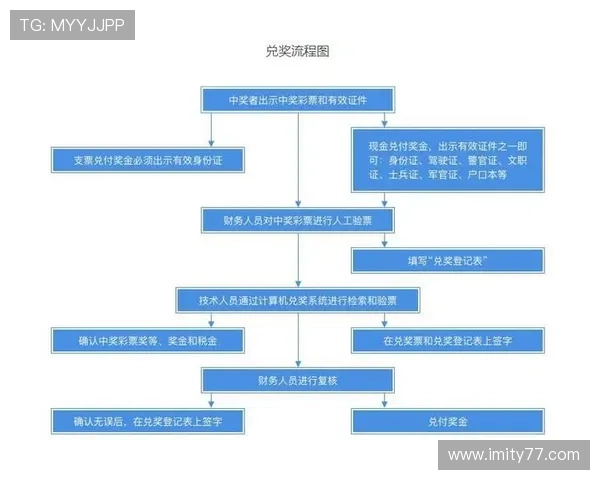 东京28开奖规则详解：如何参与与中奖流程全解析